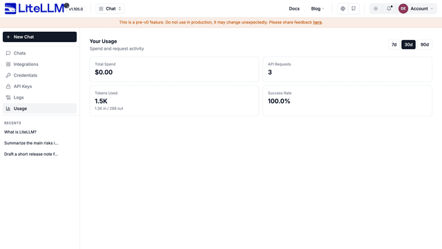 The Usage page with spend, requests, tokens, and success rate