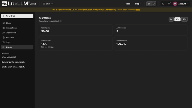 The Usage page with spend, requests, tokens, and success rate