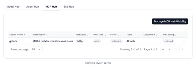 MCP Hub tab on the AI Hub page listing MCP servers