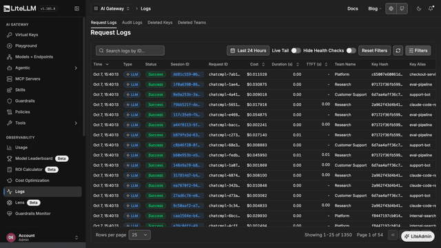 Request Logs page with a table of requests, the cost of each request, and the team and key that sent it