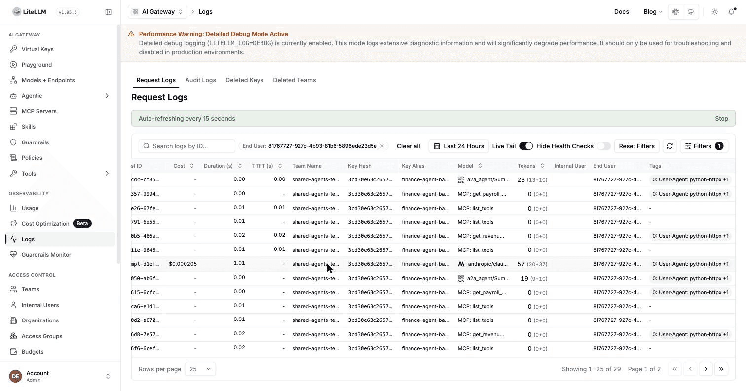 LiteLLM Request Logs filtered by end user, showing A2A, model, and MCP activity for one business unit