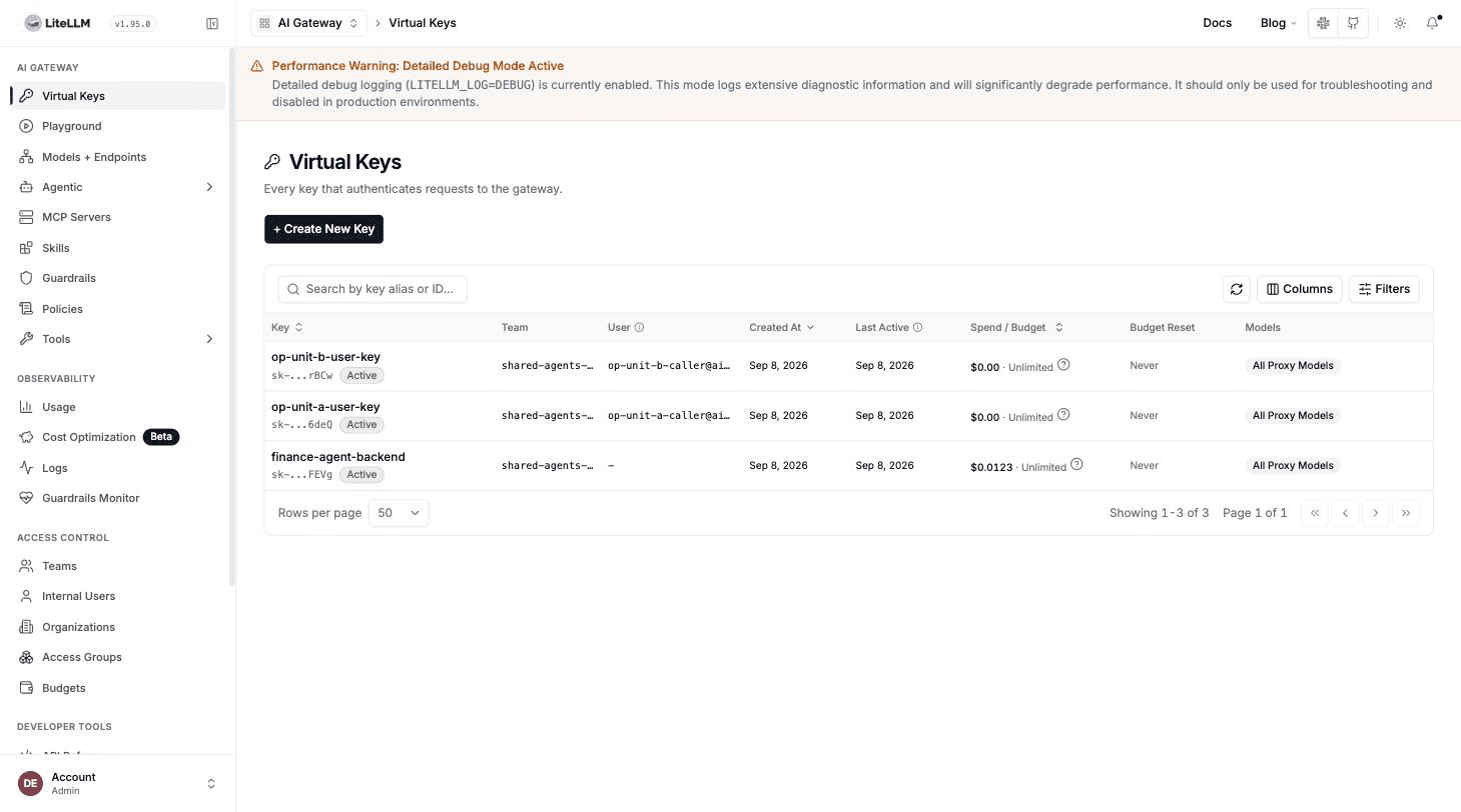 LiteLLM Admin UI showing op-unit-a and op-unit-b under the shared-agents-team policy