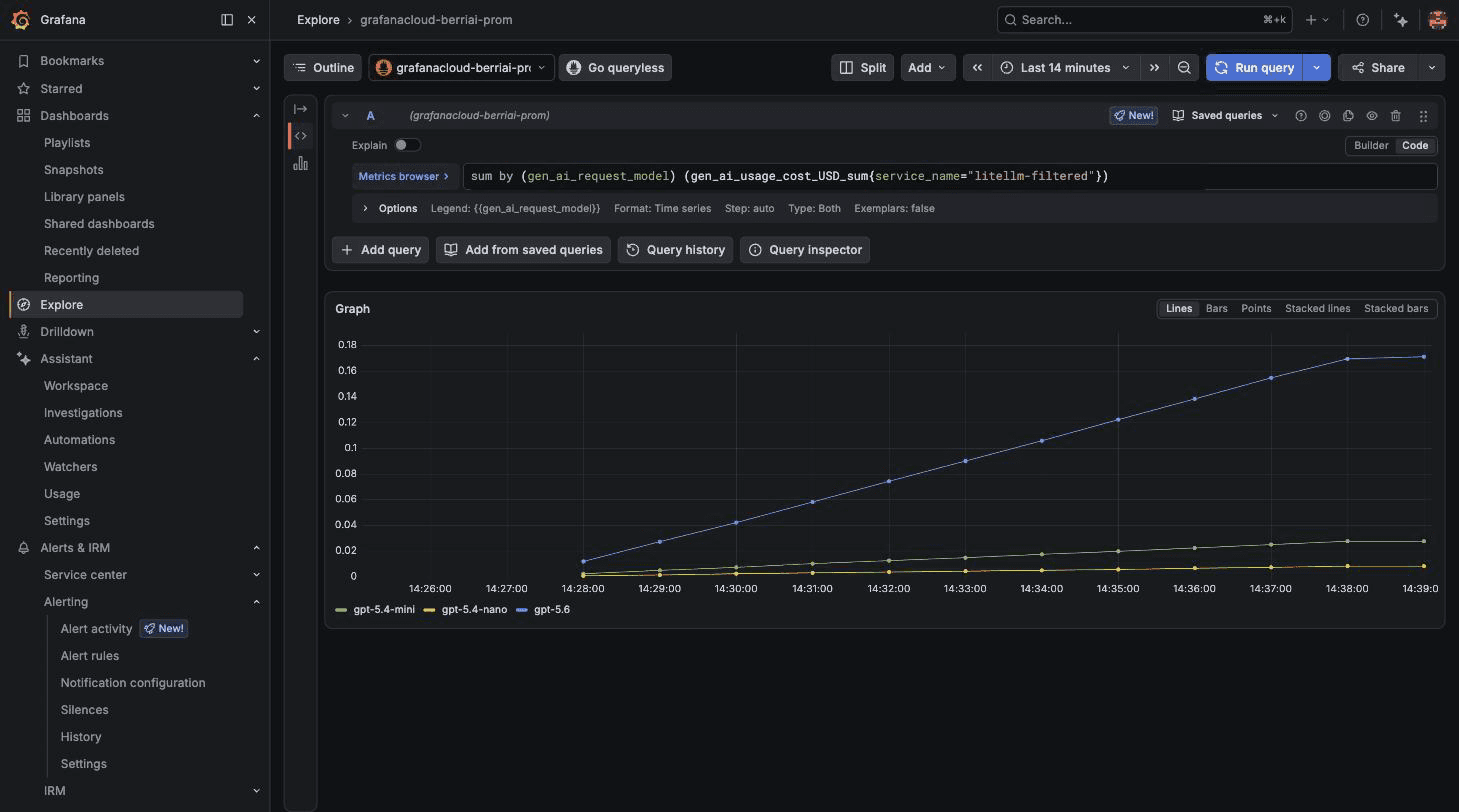 LiteLLM GenAI spend by model in Grafana Cloud