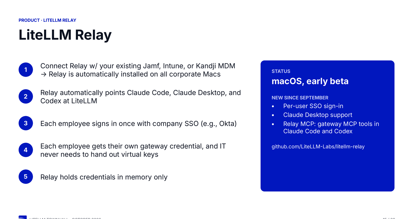 LiteLLM Relay flow: connect Relay to your MDM, Relay points Claude Code, Claude Desktop and Codex at LiteLLM, each employee signs in once with company SSO, every employee gets their own gateway credential, and Relay holds credentials in memory only
