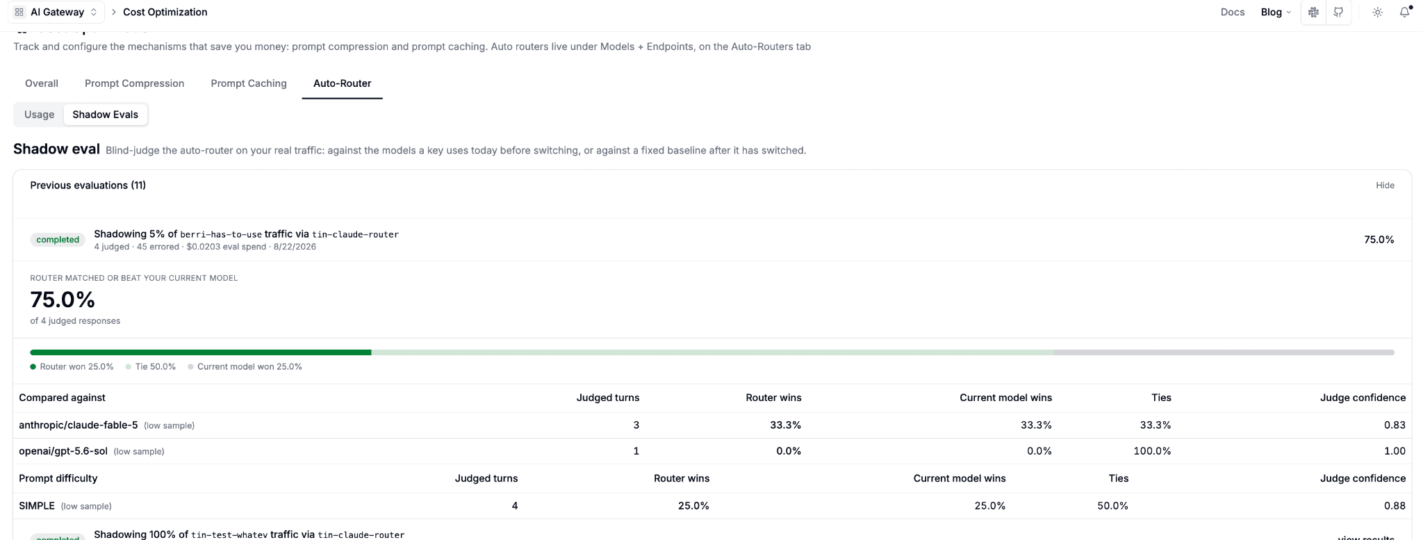 Shadow eval results showing the router matched or beat the current model on 75% of judged responses, broken down by model compared against and prompt difficulty