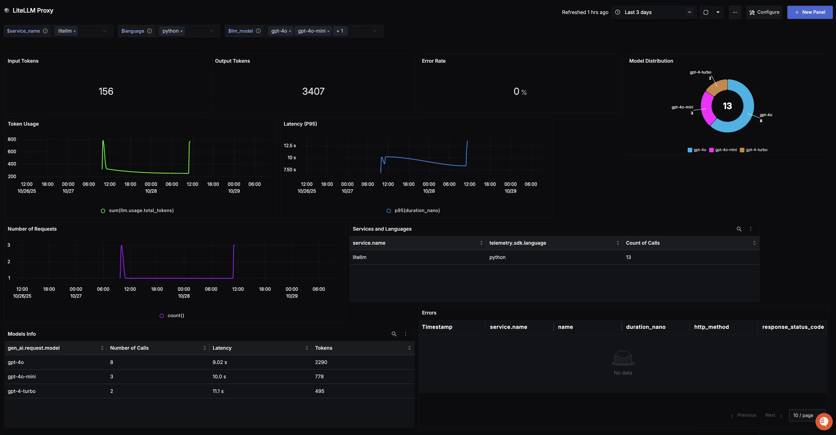 LiteLLM Proxy Dashboard Template