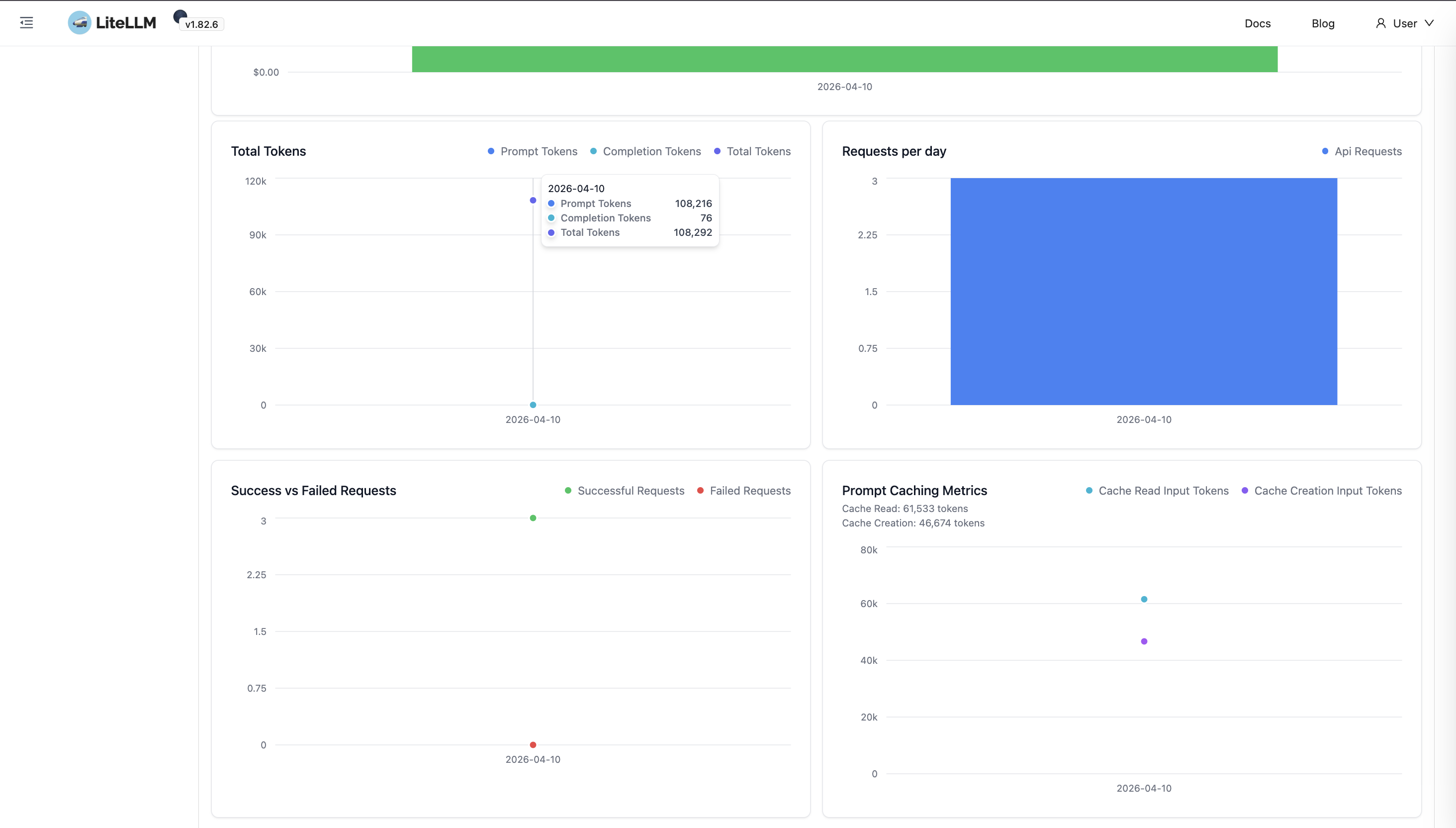 LiteLLM usage breakdown by token category